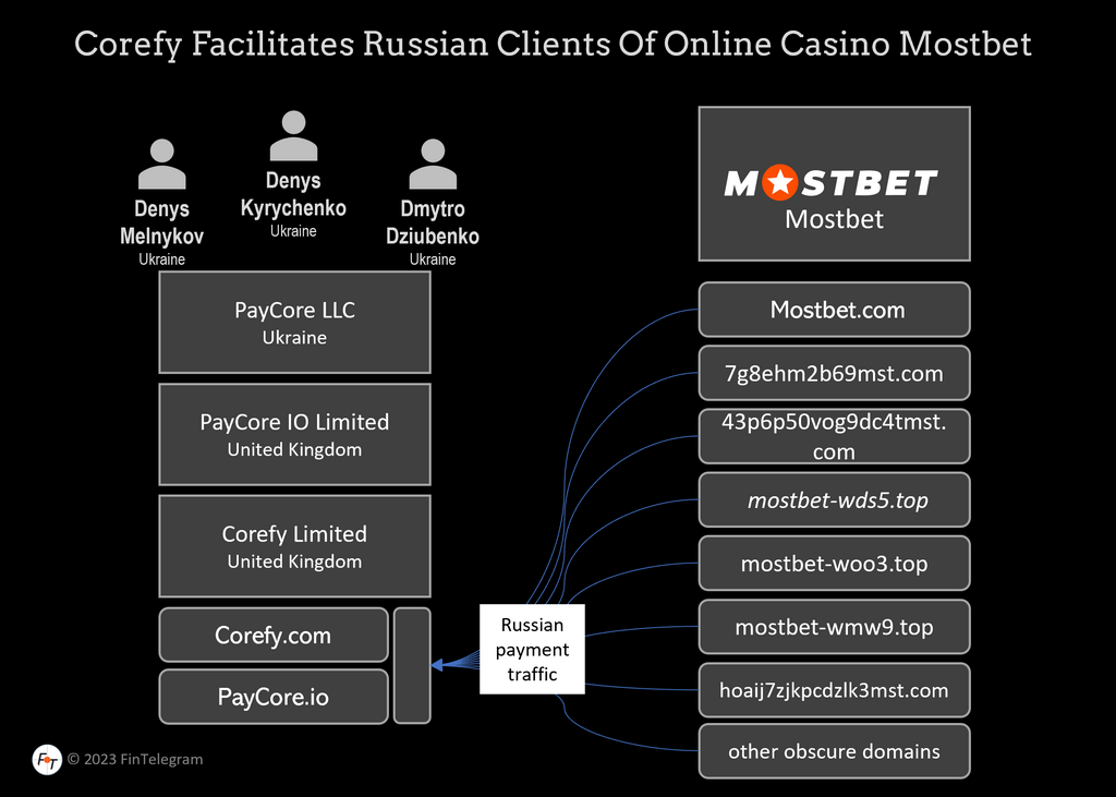 Зеркало основного сайта Mostbet работает сегодня