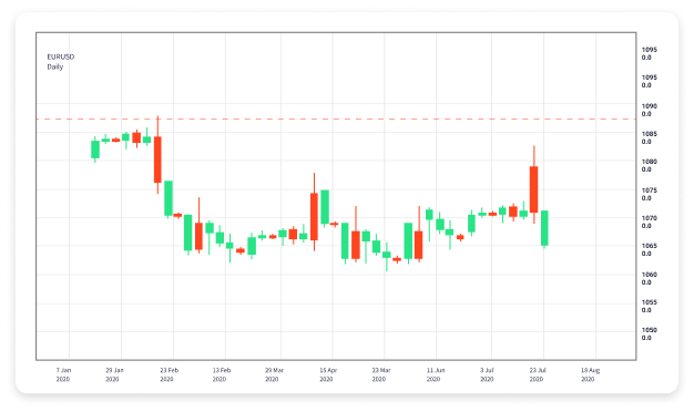 The Ultimate Forex Day Trading Strategy for Success